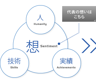 代表の想いはこちら